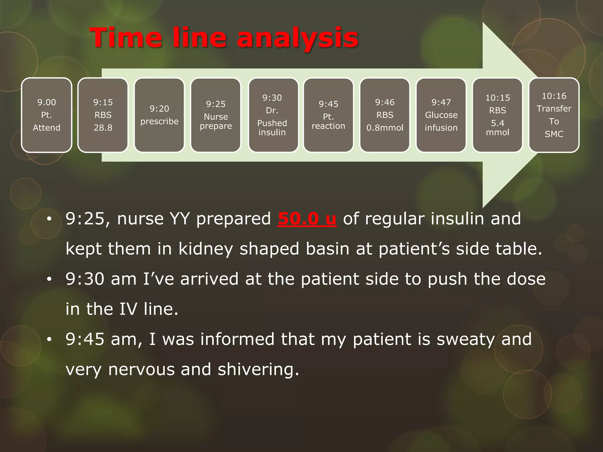 9.00
Pt.
Attend
9:15
RBS
28.8
9:20
prescribe
9:25
Nurse
prepare
9:30
Dr.
Pushed
insulin
9:45
Pt.
reaction
9:46
RBS
0.8mmol
9:47
Glucose
infusion
10:15
RBS
5.4
mmol
10:16
Transfer
To
SMC
• 9:25, nurse YY prepared 50.0 u of regular insulin and
kept them in kidney shaped basin at patient’s side table.
• 9:30 am I’ve arrived at the patient side to push the dose
in the IV line.
• 9:45 am, I was informed that my patient is sweaty and
very nervous and shivering.
Time line analysis
 
