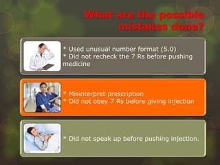What are the possible
mistakes done?
* Used unusual number format (5.0)
* Did not recheck the 7 Rs before pushing
medicine
* Misinterpret prescription
* Did not obey 7 Rs before giving injection
* Did not speak up before pushing injection.
 