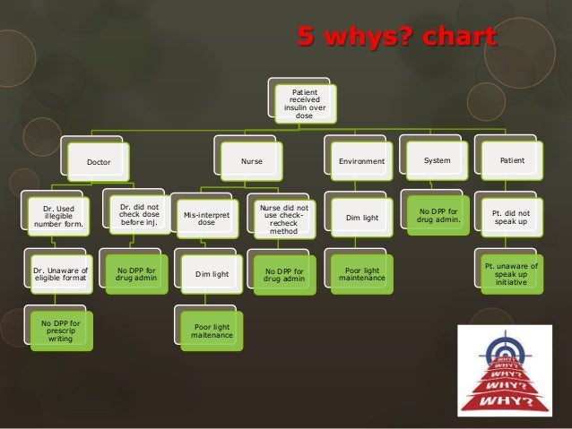 Case studies medical errors