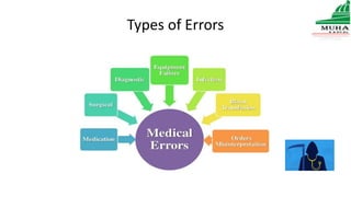 Medical Coding Error Types Medical Error Lecture | PPTX