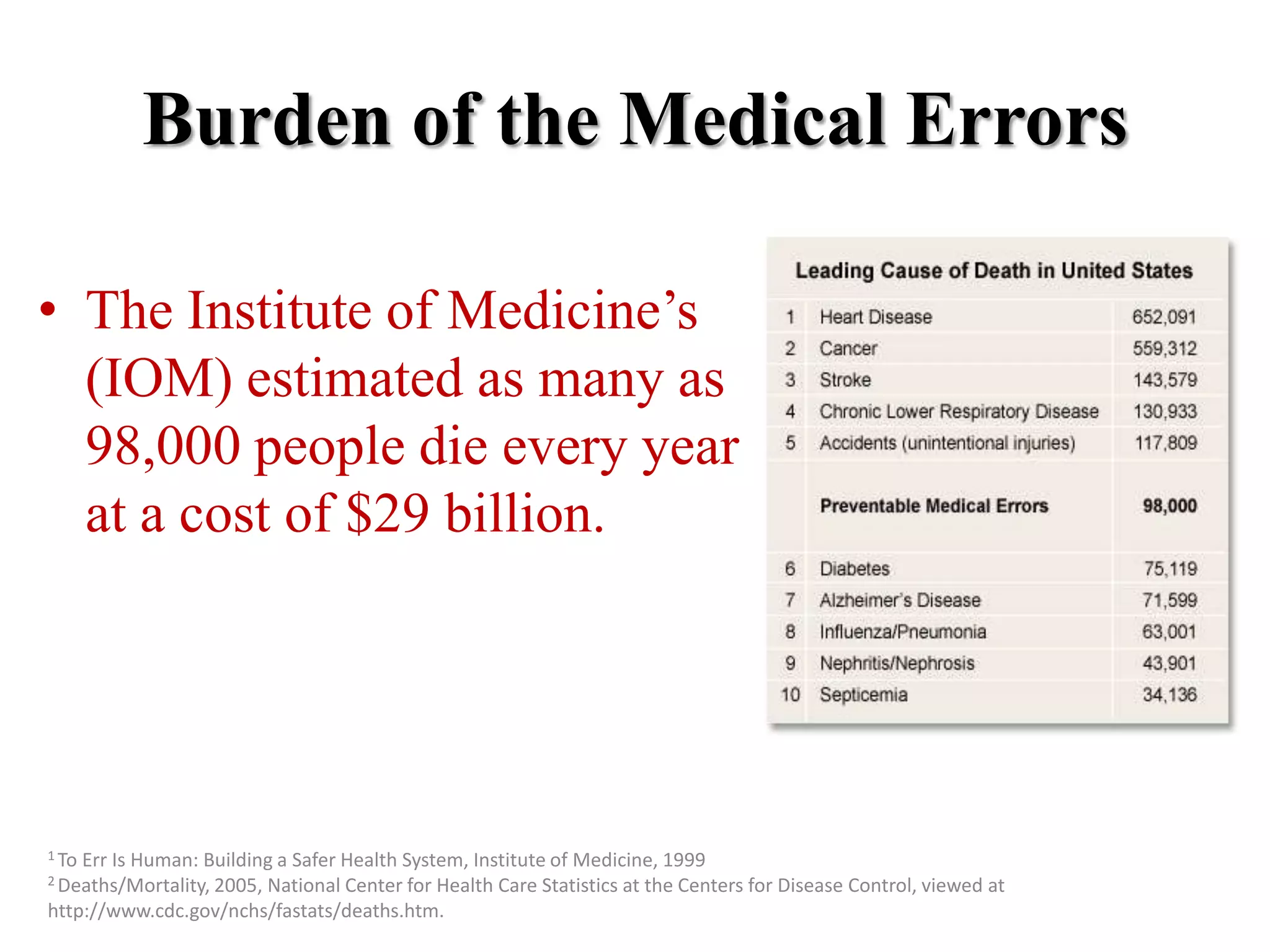 Medical errors | PPTX