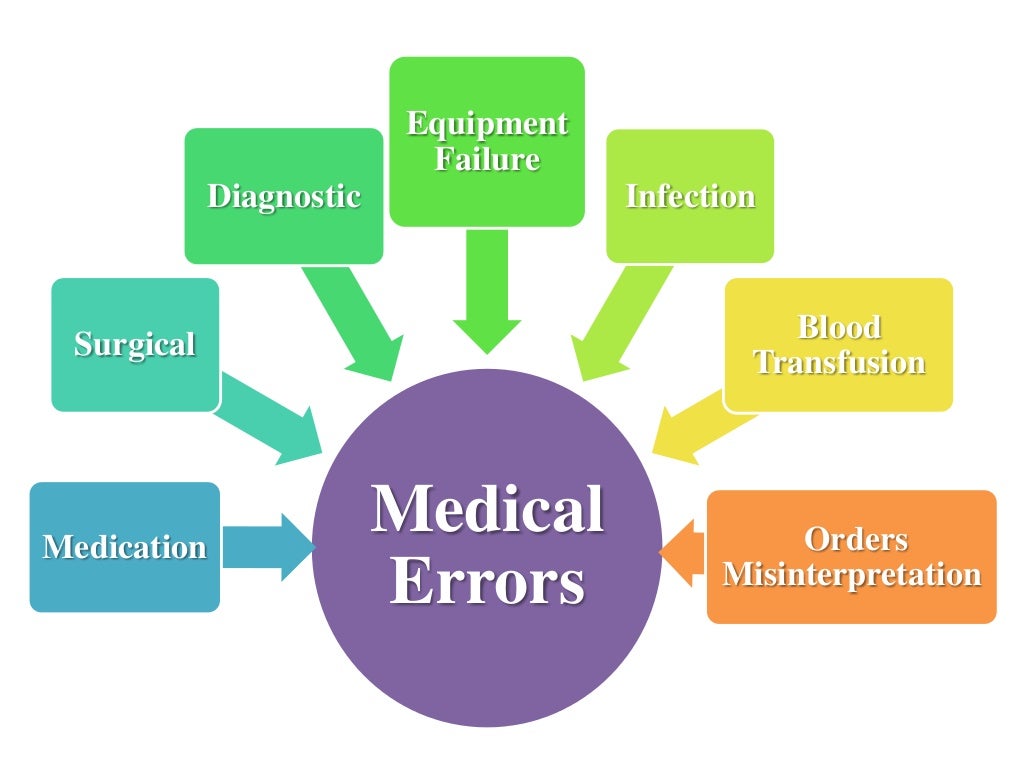 Medical errors