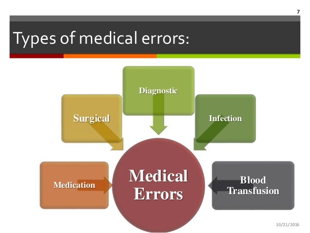 Medical errors