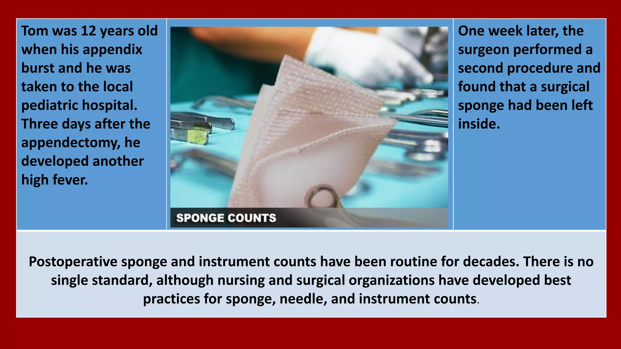 One week later, the
surgeon performed a
second procedure and
found that a surgical
sponge had been left
inside.
Tom was 12 years old
when his appendix
burst and he was
taken to the local
pediatric hospital.
Three days after the
appendectomy, he
developed another
high fever.
Postoperative sponge and instrument counts have been routine for decades. There is no
single standard, although nursing and surgical organizations have developed best
practices for sponge, needle, and instrument counts.
 