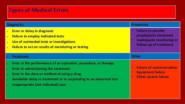 Medical errors....