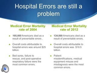Medical Errors within the U.S. Healthcare System | PPTX