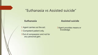 “Euthanasia vs Assisted suicide”
Euthanasia
🠶 Agent carries out the act.
🠶 Competent patient only.
🠶 Out of compassion and not for
any personal gain.
Assisted suicide
🠶 Agent provides means or
knowledge.
 