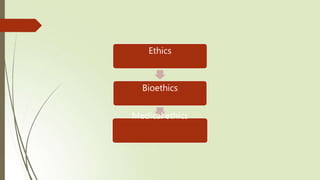 Ethics
Bioethics
Medical ethics
 