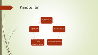 Principalism
AUTONOMY
BENEFICENCE
CONFIDENTIALITY
DO NO HARM/
NON
MALEFICANCE
EQUALITY
 