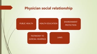 Physician social relationship
PUBLIC HEALTH HEALTH EDUCATION
ENVIRONMENT
PROTECTION
TESTIMONY TO
JUDICIAL HEARINGS
LAWS
 