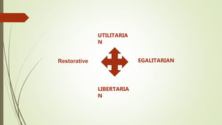 UTILITARIA
N
EGALITARIAN
LIBERTARIA
N
Restorative
 