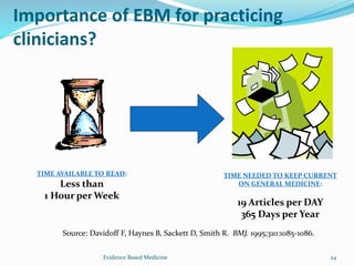 Importance of EBM for practicing
clinicians?
TIME AVAILABLE TO READ:
Less than
1 Hour per Week
TIME NEEDED TO KEEP CURRENT
ON GENERAL MEDICINE:
19 Articles per DAY
365 Days per Year
Source: Davidoff F, Haynes B, Sackett D, Smith R. BMJ. 1995;310:1085-1086.
24Evidence Based Medicine
 