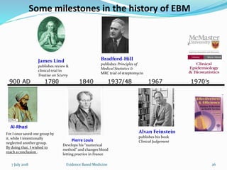 For I once saved one group by
it, while I intentionally
neglected another group.
By doing that, I wished to
reach a conclusion .
Al-Rhazi
900 AD 1780 1840 1937/48 1967 1970’s
Alvan Feinstein
publishes his book
Clinical Judgement
James Lind
publishes review &
clinical trial in
Treatise on Scurvy
Pierre Louis
Develops his “numerical
method” and changes blood
letting practice in France
Bradford-Hill
publishes Principles of
Medical Statistics &
MRC trial of streptomycin
Some milestones in the history of EBM
7 July 2018 26Evidence Based Medicine
 