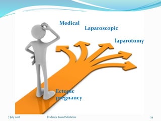 Ectopic
pregnancy
Medical
Laparoscopic
laparotomy
7 July 2018 34Evidence Based Medicine
 