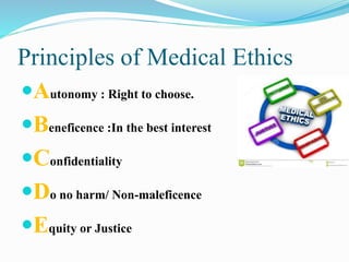 Principles of Medical Ethics
Autonomy : Right to choose.
Beneficence :In the best interest
Confidentiality
Do no harm/ Non-maleficence
Equity or Justice
 