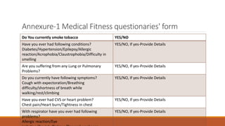 Annexure-1 Medical Fitness questionaries' form
Do You currently smoke tobacco YES/NO
Have you ever had following conditions?
Diabetes/Hypertension/Epilepsy/Allergic
reaction/Acrophobia/Claustrophobia/Difficulty in
smelling
YES/NO, If yes-Provide Details
Are you suffering from any Lung or Pulmonary
Problems?
YES/NO, If yes-Provide Details
Do you currently have following symptoms?
Cough with expectoration/Breathing
difficulty/shortness of breath while
walking/rest/climbing
YES/NO, If yes-Provide Details
Have you ever had CVS or heart problem?
Chest pain/Heart burn/Tightness in chest
YES/NO, If yes-Provide Details
With respirator have you ever had following
problems?
Allergic reaction/Eye
YES/NO, If yes-Provide Details
 