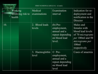 MEDICAL EXAMINATION RULES, 2005.ppt OSH | PPT