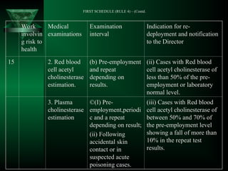 MEDICAL EXAMINATION RULES, 2005.ppt OSH | PPT