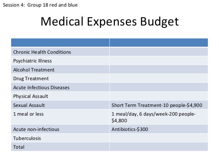 Medical expenses4 2011
