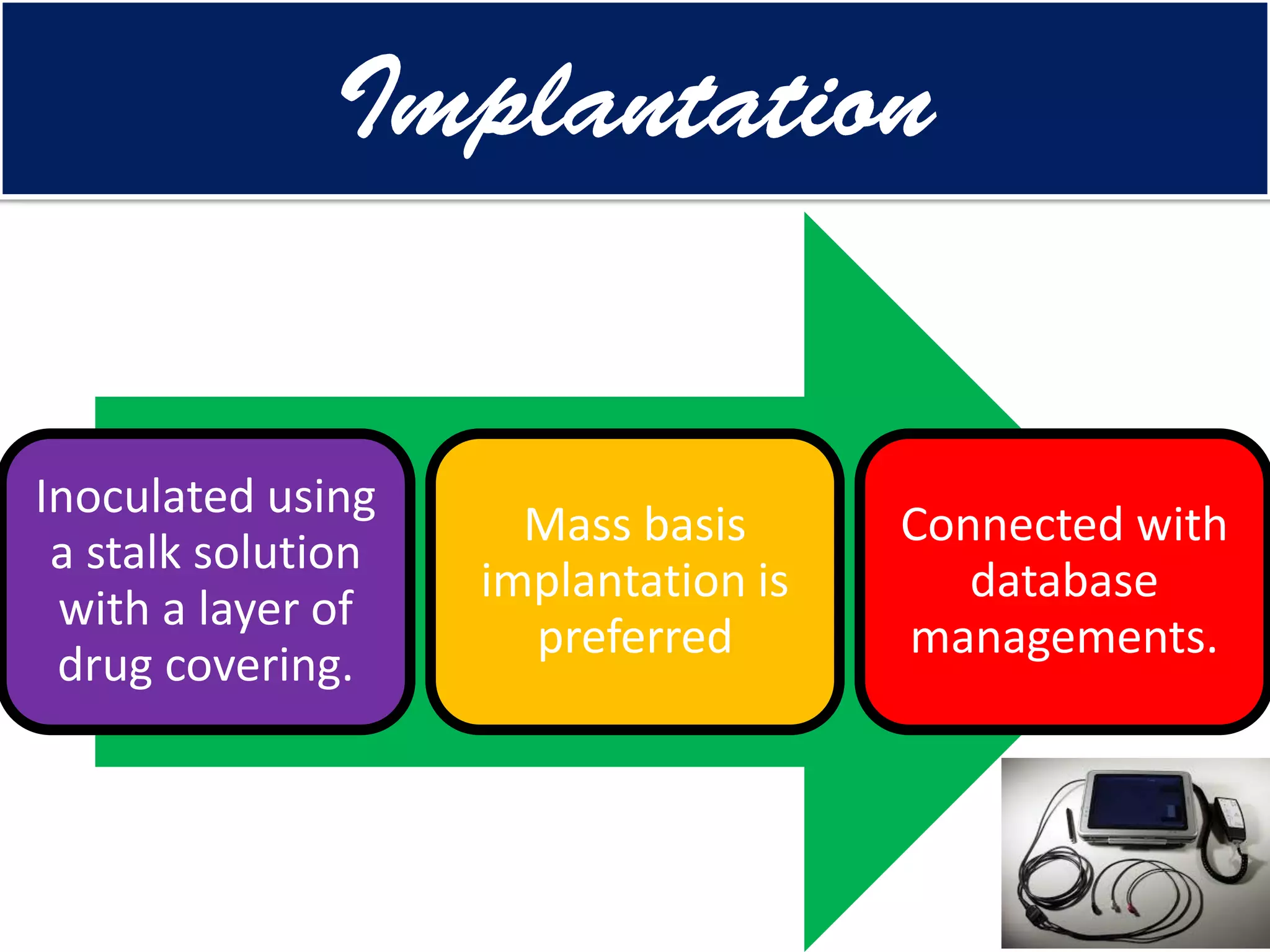Inoculated using a stalk solution with a layer of drug covering. 
Mass basis implantation is preferred 
Connected with database managements.  