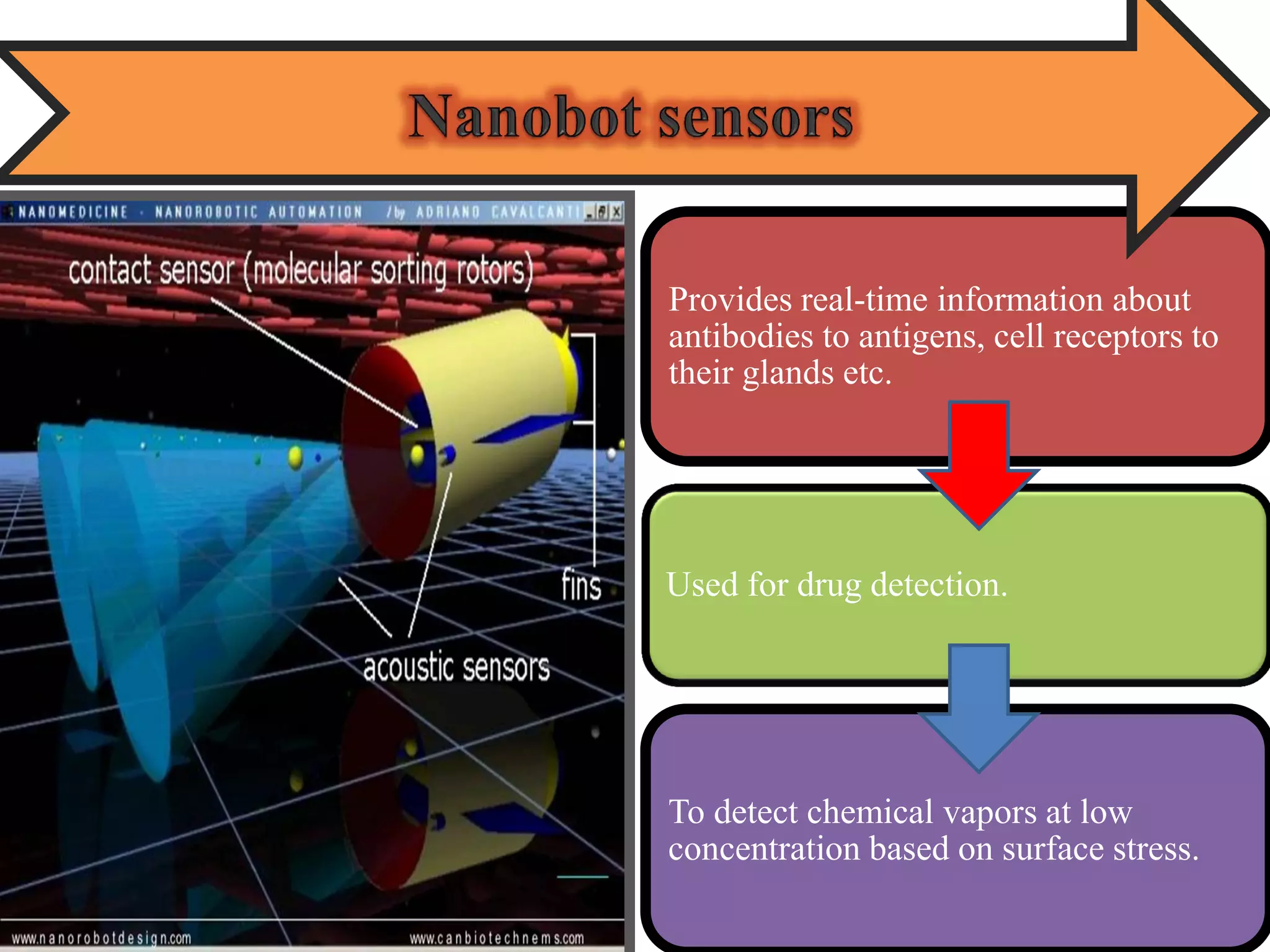 Provides real-time information about antibodies to antigens, cell receptors to their glands etc. Used for drug detection. 
To detect chemical vapors at low concentration based on surface stress.  