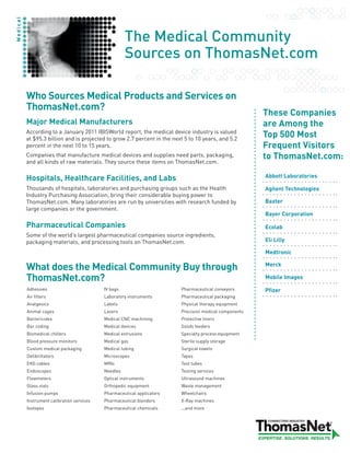 Medical



                                                      The Medical Community
                                                      Sources on ThomasNet.com

          Who Sources Medical Products and Services on
          ThomasNet.com?
                                                                                                         These Companies
          Major Medical Manufacturers                                                                    are Among the
          According to a January 2011 IBISWorld report, the medical device industry is valued
          at $95.3 billion and is projected to grow 2.7 percent in the next 5 to 10 years, and 5.2
                                                                                                         Top 500 Most
          percent in the next 10 to 15 years.                                                            Frequent Visitors
          Companies that manufacture medical devices and supplies need parts, packaging,                 to ThomasNet.com:
          and all kinds of raw materials. They source these items on ThomasNet.com.

          Hospitals, Healthcare Facilities, and Labs                                                     Abbott Laboratories

          Thousands of hospitals, laboratories and purchasing groups such as the Health                  Agilent Technologies
          Industry Purchasing Association, bring their considerable buying power to
          ThomasNet.com. Many laboratories are run by universities with research funded by               Baxter
          large companies or the government.
                                                                                                         Bayer Corporation

          Pharmaceutical Companies                                                                       Ecolab
          Some of the world’s largest pharmaceutical companies source ingredients,
          packaging materials, and processing tools on ThomasNet.com.                                    Eli Lilly

                                                                                                         Medtronic

          What does the Medical Community Buy through                                                    Merck

          ThomasNet.com?                                                                                 Mobile Images

          Adhesives                         IV bags                       Pharmaceutical conveyors       Pfizer
          Air filters                       Laboratory instruments        Pharmaceutical packaging
          Analgesics                        Labels                        Physical therapy equipment
          Animal cages                      Lasers                        Precision medical components
          Bactericides                      Medical CNC machining         Protective liners
          Bar coding                        Medical devices               Solids feeders
          Biomedical chillers               Medical extrusions            Specialty process equipment
          Blood pressure monitors           Medical gas                   Sterile supply storage
          Custom medical packaging          Medical tubing                Surgical towels
          Defibrillators                    Microscopes                   Tapes
          EKG cables                        MRIs                          Test tubes
          Endoscopes                        Needles                       Testing services
          Flowmeters                        Optical instruments           Ultrasound machines
          Glass vials                       Orthopedic equipment          Waste management
          Infusion pumps                    Pharmaceutical applicators    Wheelchairs
          Instrument calibration services   Pharmaceutical blenders       X-Ray machines
          Isotopes                          Pharmaceutical chemicals      ...and more
 