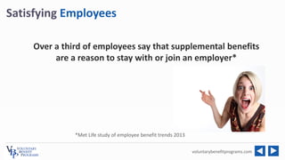 voluntarybenefitprograms.com
Over a third of employees say that supplemental benefits
are a reason to stay with or join an...