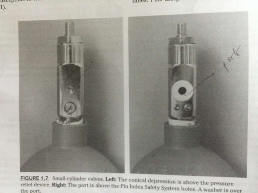 Medical gas cylinders
