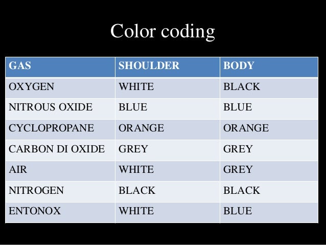 Medical Gas Color Code Chart
