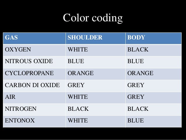 Gas Cylinder Color Code / Gas Packing, Supply Method & Gases Cylinder