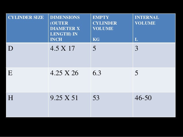 Boc Cylinder Sizes Chart