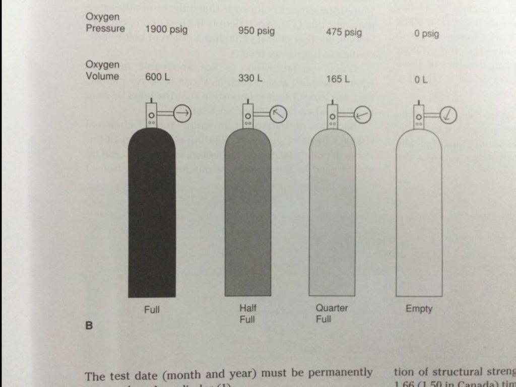 Medical gas cylinders