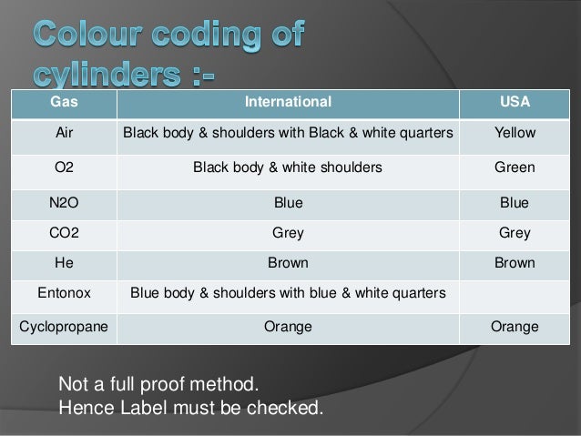 Medical Gas Color Code Chart