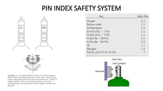 Pin Index MEDICAL GASES , cylinders, safety system-final.pptx