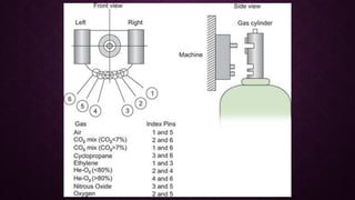 Medical Gas System.drawing Medical gas Cylinder | PDF