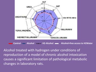 Control Alcohol H2-Alcohol Alcohol+free access to H2Water
Alcohol treated with hydrogen under conditions of
reproduction o...