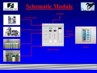 Medical Gases Training. | PDF