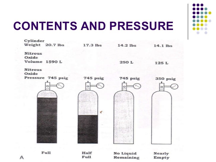 Medical gas supply.pipelines and cylinders