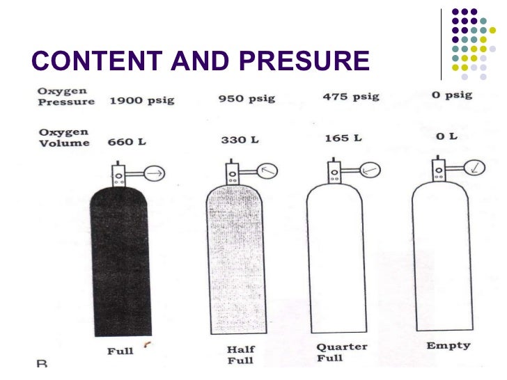 Medical gas supply.pipelines and cylinders