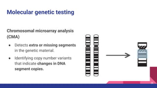Cma Microarray Complete Mole Medical Genetics _ Molecular genetic testing_Dr. Fares_2025.pdf