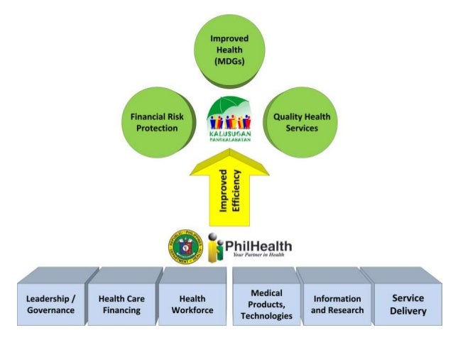 Philhealth Organizational Chart 2017