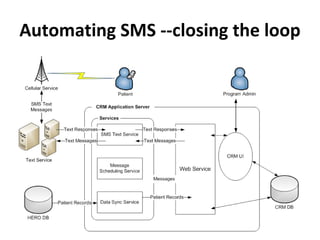 Automating SMS --closing the loop 