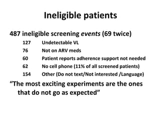 Ineligible patients 487 ineligible screening  events  (69 twice) 127 Undetectable VL  76 Not on ARV meds  60 Patient reports adherence support not needed  62 No cell phone (11% of all screened patients) 154 Other (Do not text/Not interested /Language) “ The most exciting experiments are the ones that do not go as expected” 