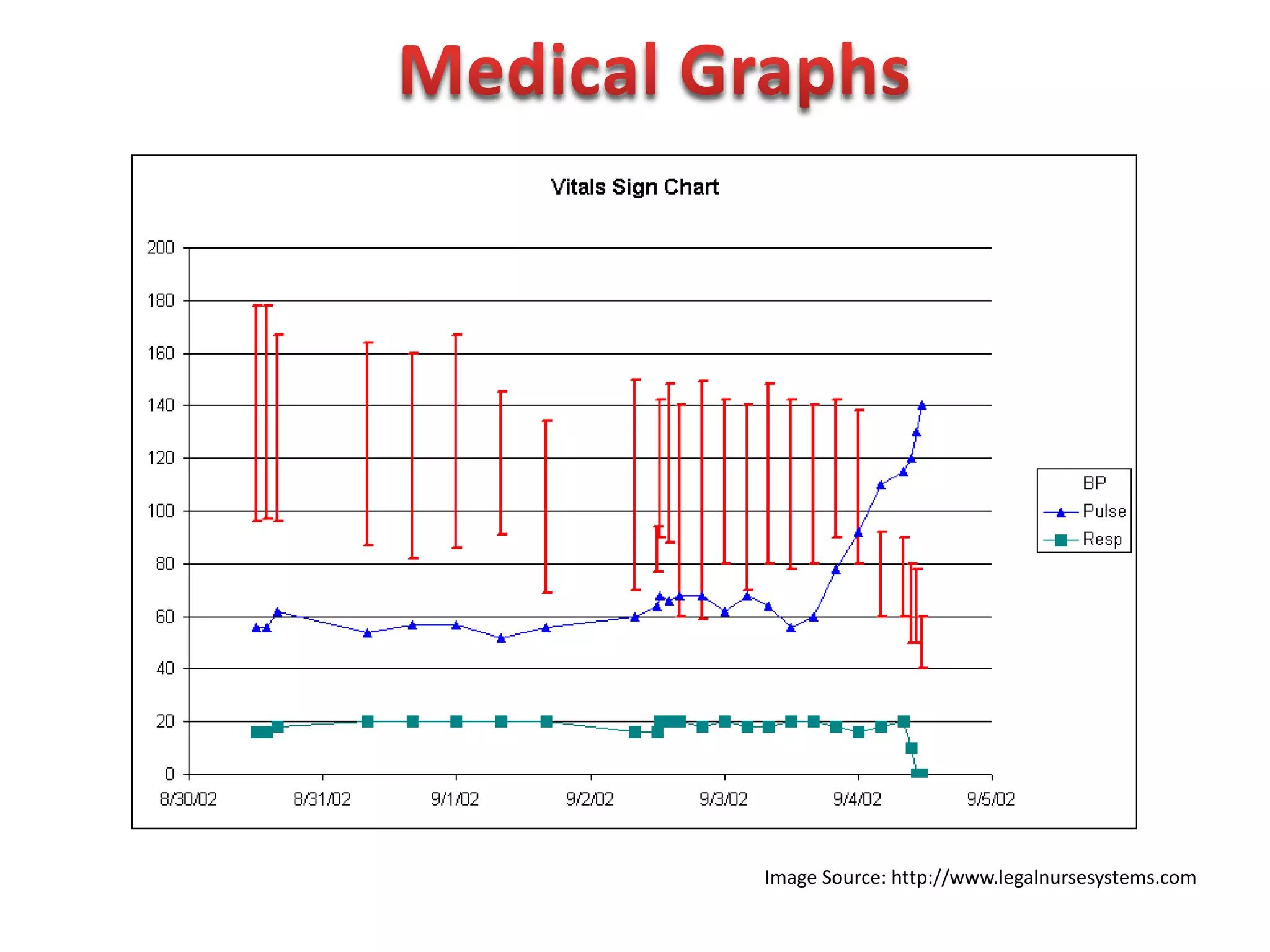 Image Source: http://www.legalnursesystems.com
 