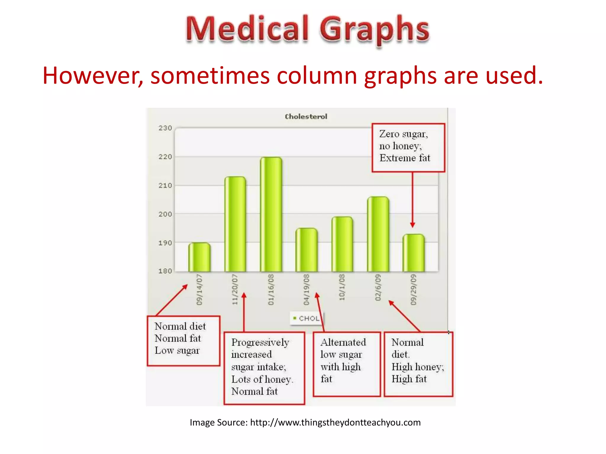 However, sometimes column graphs are used.




            Image Source: http://www.thingstheydontteachyou.com
 