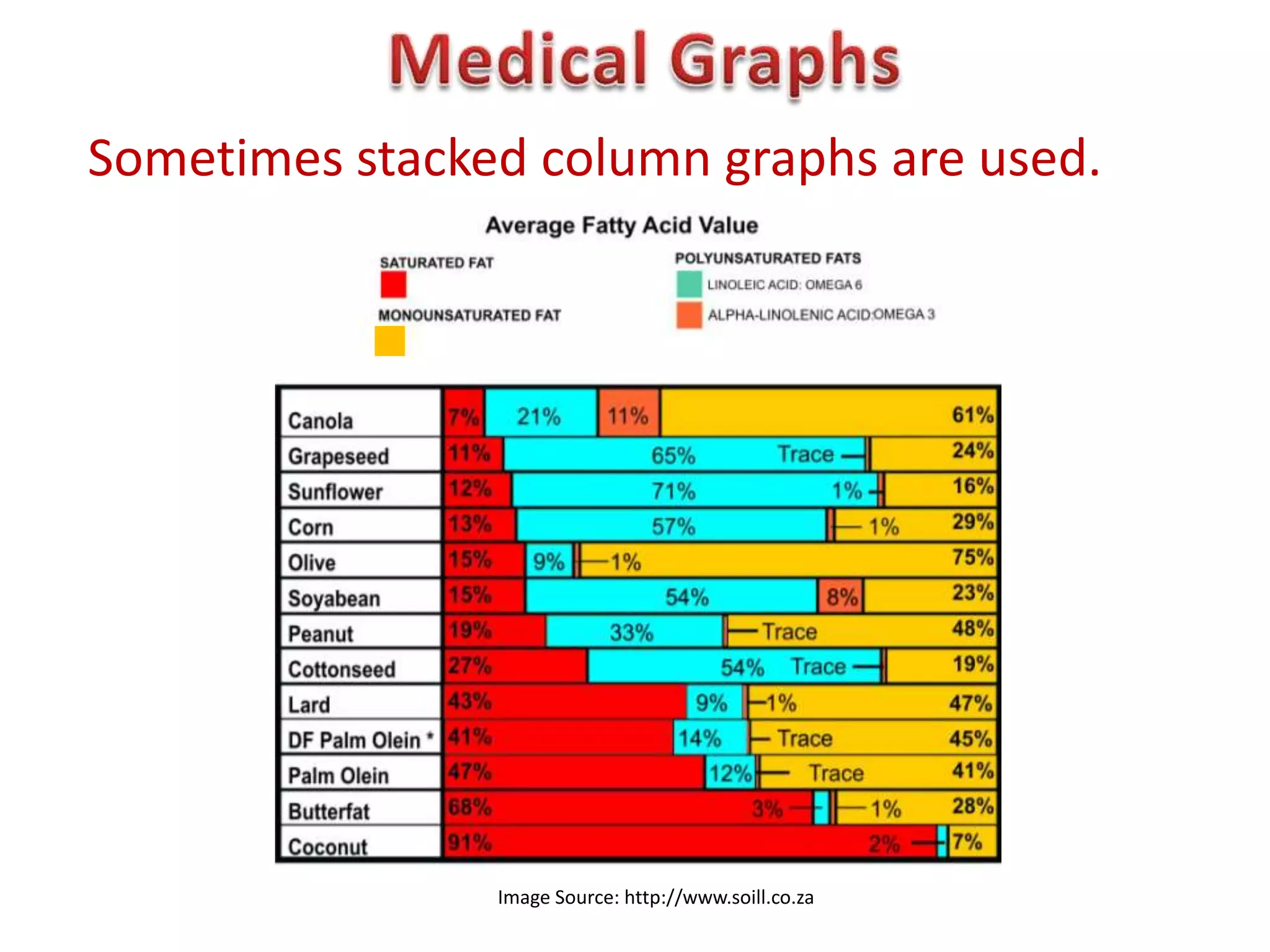 Sometimes stacked column graphs are used.




                Image Source: http://www.soill.co.za
 