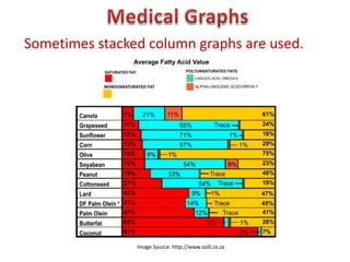 Sometimes stacked column graphs are used.




                Image Source: http://www.soill.co.za
 