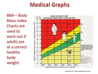 BMI – Body
Mass Index
Charts are
used to
work out if
adults are
at a correct
healthy
body
weight.
               Image Source: http://wikieducator.org
 