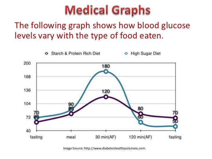 Medical Graphs
