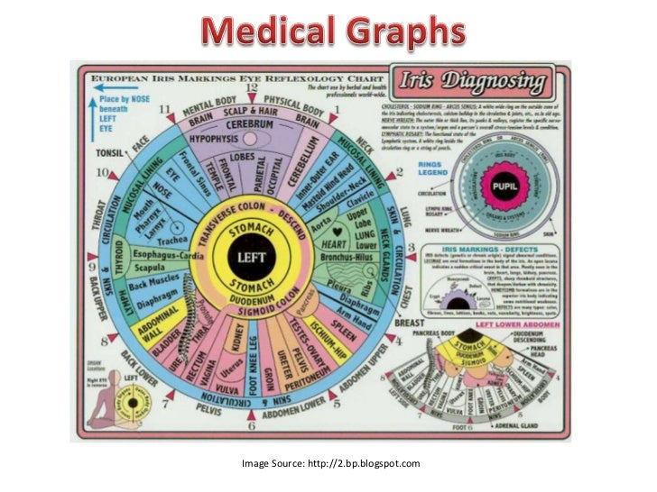 medical-graphs
